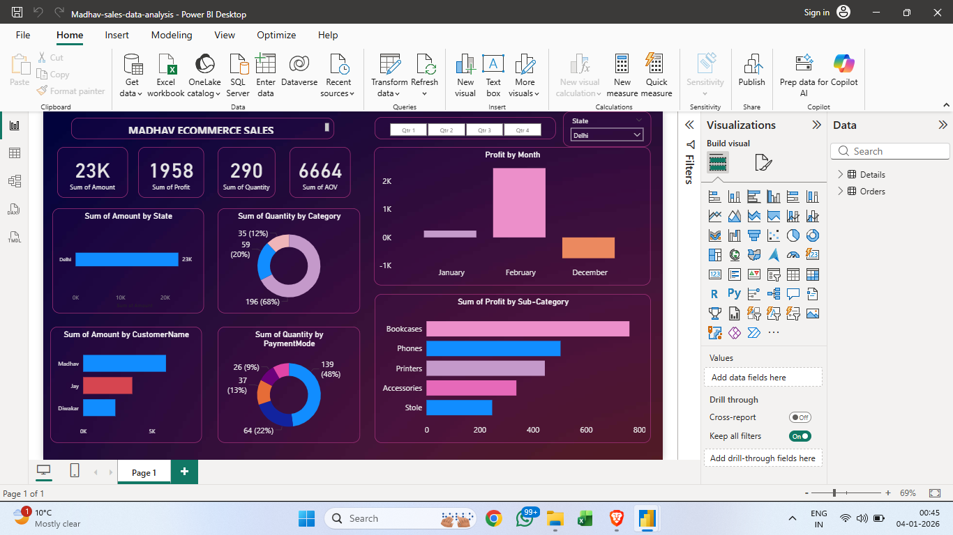 Sahib Singh | Data Analyst Portfolio Excel • SQL • Python • Power BI