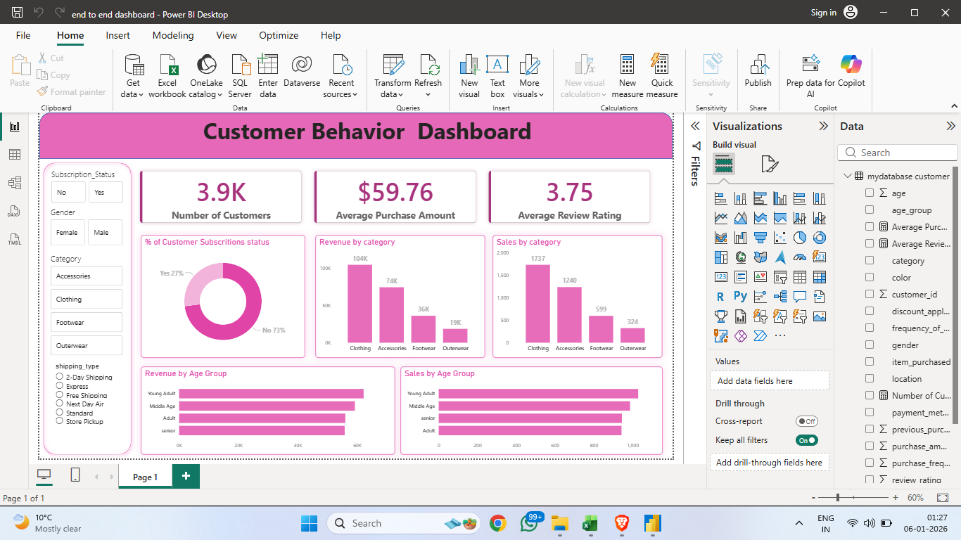 Sahib Singh | Data Analyst Portfolio Excel • SQL • Python • Power BI