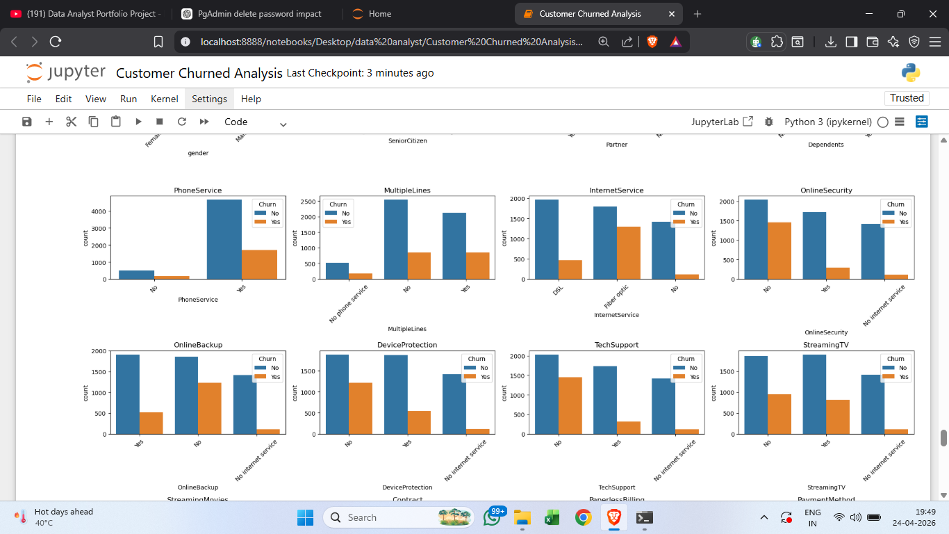 Sahib Singh | Data Analyst Portfolio Excel • SQL • Python • Power BI