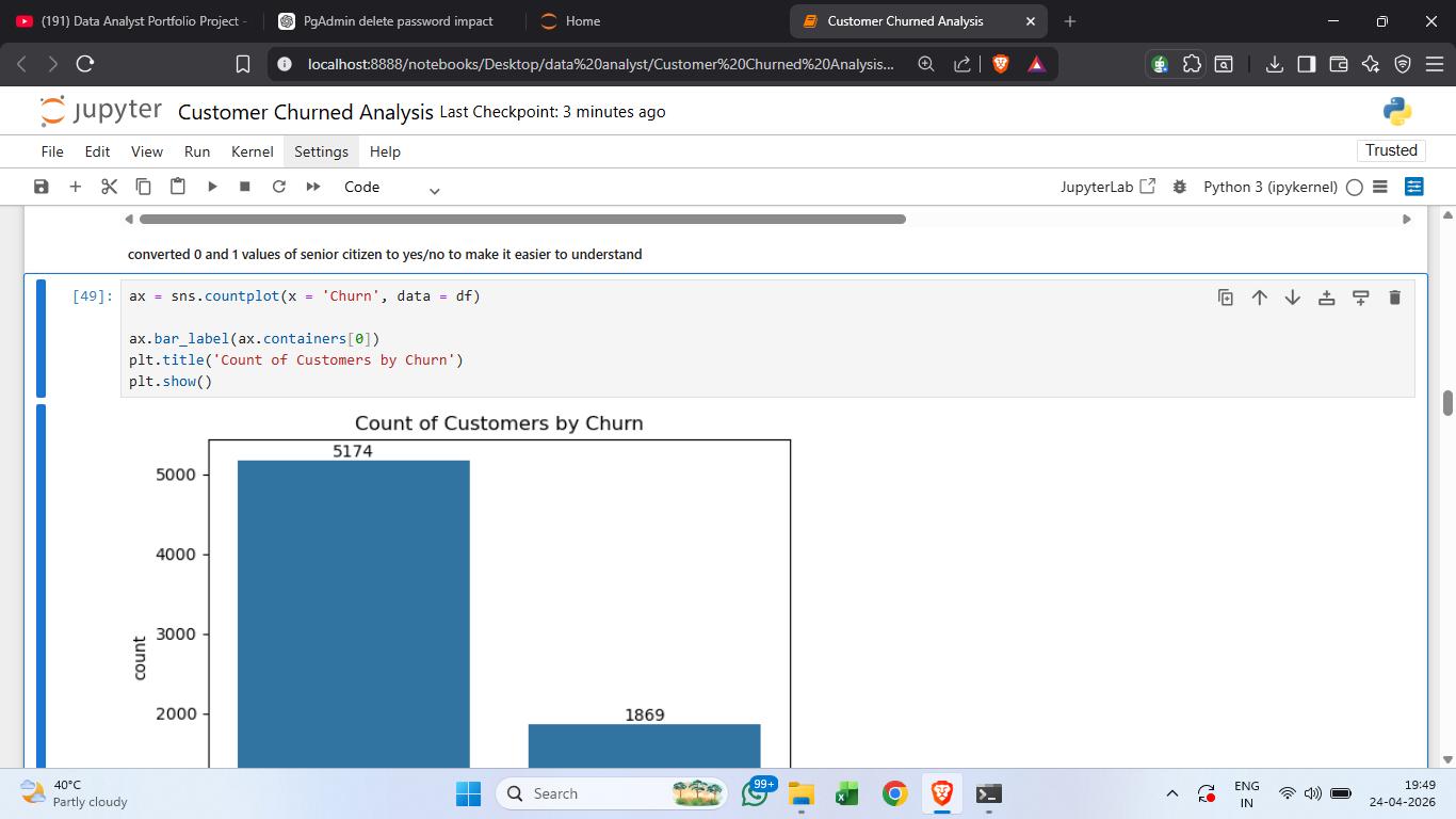 Sahib Singh | Data Analyst Portfolio Excel • SQL • Python • Power BI