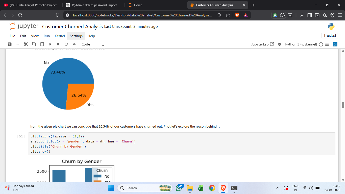 Sahib Singh | Data Analyst Portfolio Excel • SQL • Python • Power BI