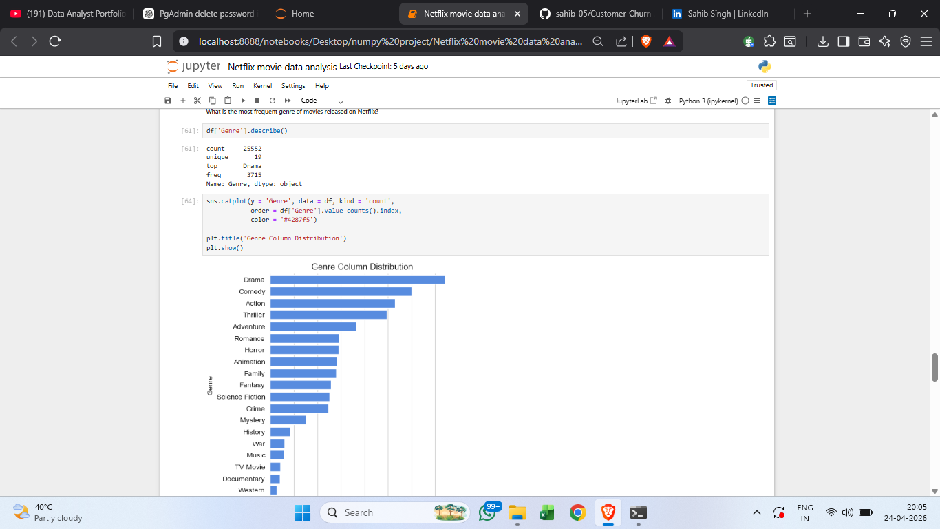 Sahib Singh | Data Analyst Portfolio Excel • SQL • Python • Power BI